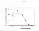 Fig. 08 - Alkoxy compounds for disease treatment