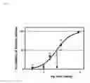 Fig. 09 - Alkoxy compounds for disease treatment
