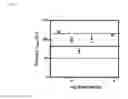 Fig. 10 - Alkoxy compounds for disease treatment