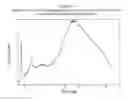 Fig. 16 - Polymorphic, crystalline and mesophase forms of sodium 2-(5-bromo-4-(4-cyclopropylnaphthalen-1-yl)-4-1,2,4-triazol-3-ylthio) acetate, and uses thereof