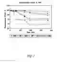 Fig. 02 - Liquid formulations of bendamustine