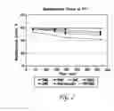 Fig. 03 - Liquid formulations of bendamustine