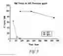 Fig. 04 - Liquid formulations of bendamustine