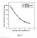 Fig. 05 - Liquid formulations of bendamustine