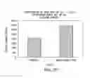 Fig. 26 - Inhibition of apoptosis-specific eIF-5A(eIF-5A1″) with antisense oligonucleotides and siRNA as anti-inflammatory therapeutics