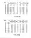 Fig. 52 - Inhibition of apoptosis-specific eIF-5A(eIF-5A1″) with antisense oligonucleotides and siRNA as anti-inflammatory therapeutics
