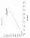 Fig. 56 - Inhibition of apoptosis-specific eIF-5A(eIF-5A1″) with antisense oligonucleotides and siRNA as anti-inflammatory therapeutics