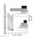 Fig. 64 - Inhibition of apoptosis-specific eIF-5A(eIF-5A1″) with antisense oligonucleotides and siRNA as anti-inflammatory therapeutics