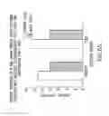 Fig. 65 - Inhibition of apoptosis-specific eIF-5A(eIF-5A1″) with antisense oligonucleotides and siRNA as anti-inflammatory therapeutics