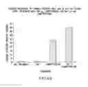 Fig. 69 - Inhibition of apoptosis-specific eIF-5A(eIF-5A1″) with antisense oligonucleotides and siRNA as anti-inflammatory therapeutics