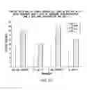 Fig. 70 - Inhibition of apoptosis-specific eIF-5A(eIF-5A1″) with antisense oligonucleotides and siRNA as anti-inflammatory therapeutics