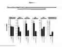 Fig. 03 - Ketone compounds and compositions for cholesterol management and related uses