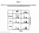 Fig. 04 - Ketone compounds and compositions for cholesterol management and related uses