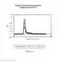 Fig. 14 - Composition based on substituted 1,3-diphenylprop-2-en-1-one derivatives, preparation and uses thereof