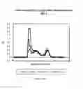 Fig. 15 - Composition based on substituted 1,3-diphenylprop-2-en-1-one derivatives, preparation and uses thereof
