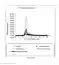 Fig. 18 - Composition based on substituted 1,3-diphenylprop-2-en-1-one derivatives, preparation and uses thereof