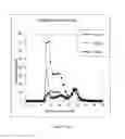Fig. 22 - Composition based on substituted 1,3-diphenylprop-2-en-1-one derivatives, preparation and uses thereof