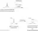 Fig. 18 - Inhibitors of cognitive decline