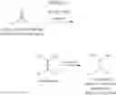 Fig. 19 - Inhibitors of cognitive decline
