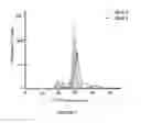 Fig. 04 - ANALYZING THE FMR1 GENE