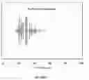 Fig. 08 - ANALYZING THE FMR1 GENE