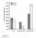 Fig. 17 - ANALYZING THE FMR1 GENE