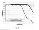 Fig. 03 - Crosslinked flame retardant thermoplastic elastomer gels