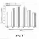 Fig. 08 - Polymer composites and fabrications thereof
