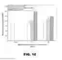 Fig. 10 - Polymer composites and fabrications thereof