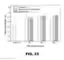 Fig. 22 - Polymer composites and fabrications thereof