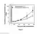 Fig. 08 -  APPARATUS AND METHOD OF TREATMENT UTILIZING A VARYING ELECTROMAGNETIC ENERGIZATION PROFILE