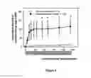 Fig. 09 -  APPARATUS AND METHOD OF TREATMENT UTILIZING A VARYING ELECTROMAGNETIC ENERGIZATION PROFILE
