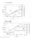 Fig. 141 - METHODS AND DEVICES TO DECREASE TISSUE TRAUMA DURING SURGERY
