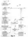 Fig. 15 - Illustrating a three-dimensional nature of a data set on a two-dimensional display