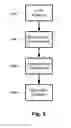 Fig. 08 - Systems and methods for detecting and displaying body lumen bifurcations