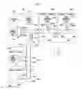 Fig. 02 - PLC system
