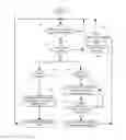 Fig. 01 - Dynamic cooling system for electronic device with air flow path changes