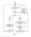 Fig. 03 - Dynamic cooling system for electronic device with air flow path changes