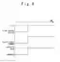 Fig. 09 - Flight control system of aircraft