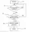 Fig. 01 - Method and device for selecting a starting gear in a hybrid electric vehicle