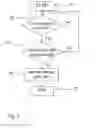 Fig. 04 - Method and device for selecting a starting gear in a hybrid electric vehicle