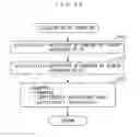 Fig. 22 - Stop control system and method for internal combustion engine