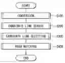 Fig. 01 - Road estimation device and method for estimating road