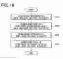Fig. 12 - Road estimation device and method for estimating road
