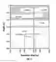 Fig. 09 - Marine Source To Borehole Electromagnetic Mapping Of Sub-Bottom Electrical Resistivity