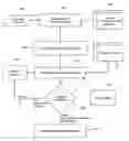 Fig. 01 - System and method for capacity planning for systems with multithreaded multicore multiprocessor resources