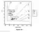Fig. 20 - Determining hemodynamic performance