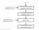 Fig. 01 - Text segmentation with multiple granularity levels