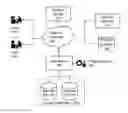 Fig. 01 - Management of data via cooperative method and system