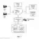 Fig. 02 - Management of data via cooperative method and system